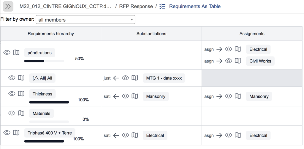 Requirements Management with Qinaps : Summary table showing requirements assignments and satisfaction levels.