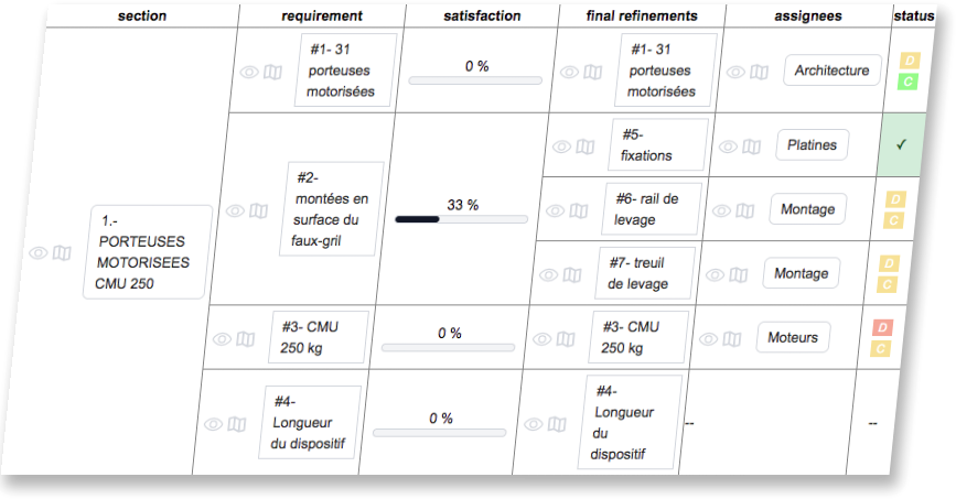 Requirements matrix as generated by Qinaps